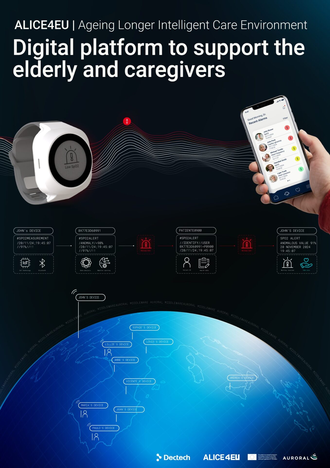 Digital Platforms to support the elderly and caregivers. ALICE4u
